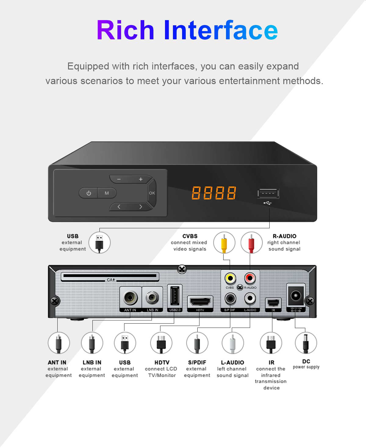 H.265 DVB-S2/T2/C Combo Receiver details