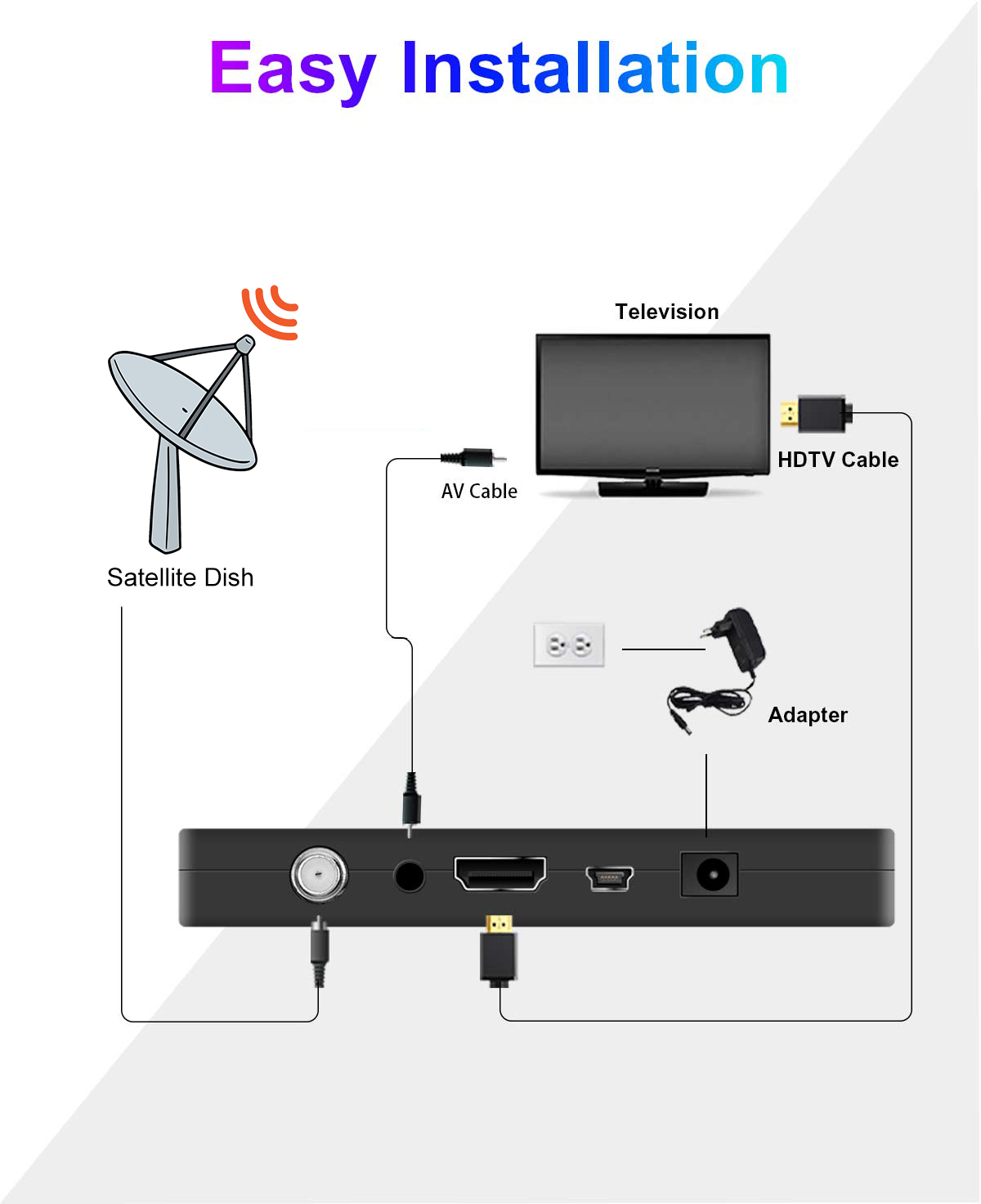 Mini-7 120mm Mini DVB-S2 Receiver factory