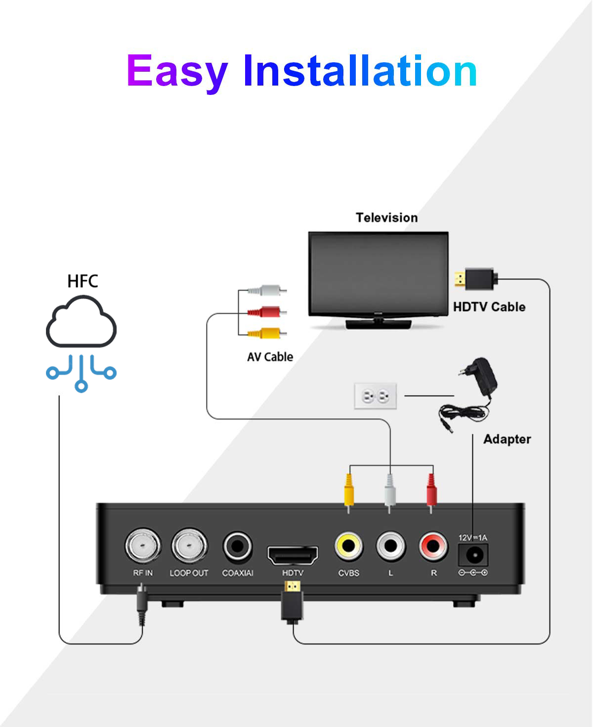 Mini-1 140mm DVB-C Cardless Receiver supplier
