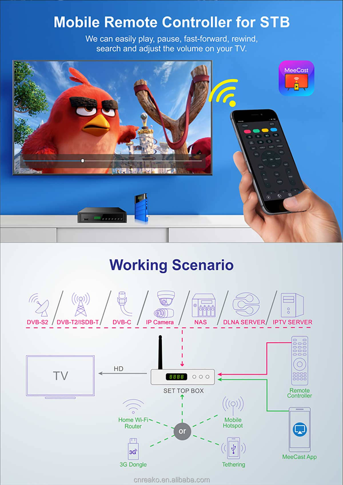 Mini-1 140mm DVB-C Cardless Receiver manufacture
